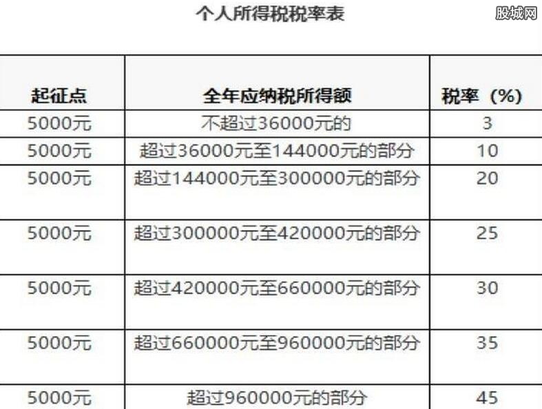 個人所得稅稅率表最新,稅表新篇，稅中的溫情與陪伴