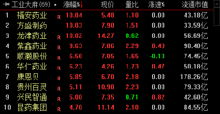 龍津藥業(yè)最新消息,龍津藥業(yè)最新消息