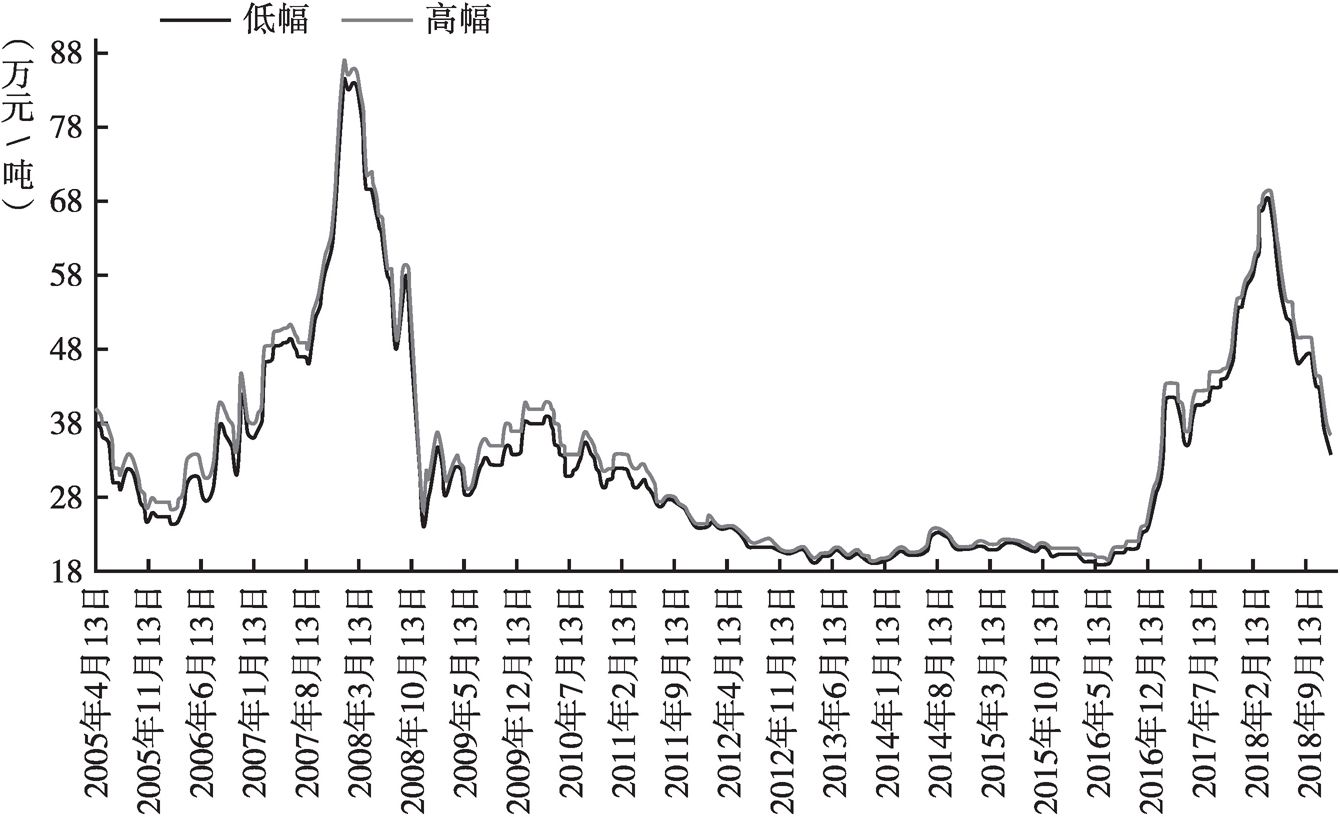 國(guó)際最新鈷價(jià)格走勢(shì)圖及分析