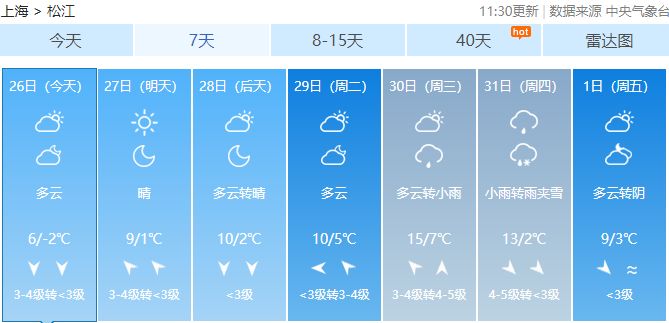 松江最新天氣預報概覽