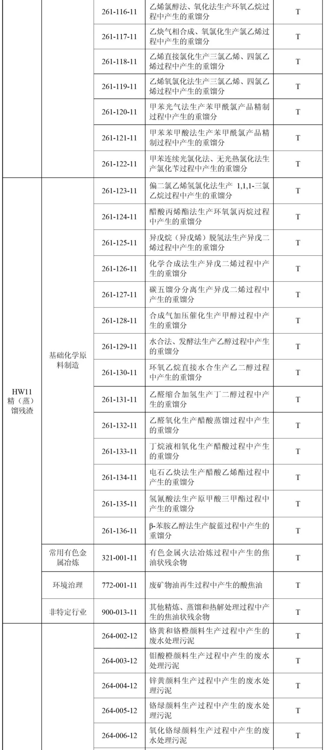 國(guó)家危險(xiǎn)廢物名錄最新版,國(guó)家危險(xiǎn)廢物名錄最新版的神奇之旅