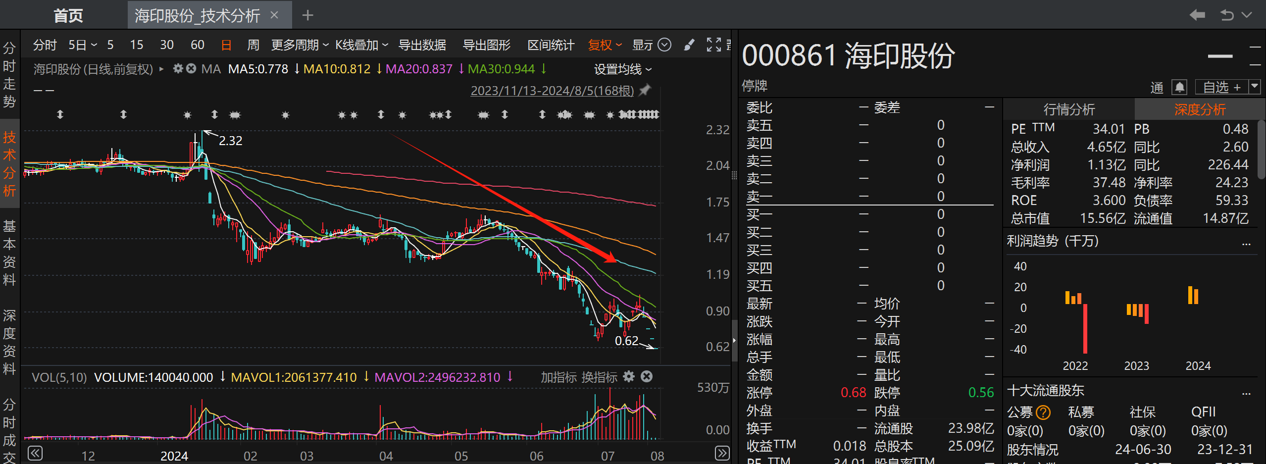 海印股份最新動態(tài)及學(xué)習(xí)變化，自信成就未來之路