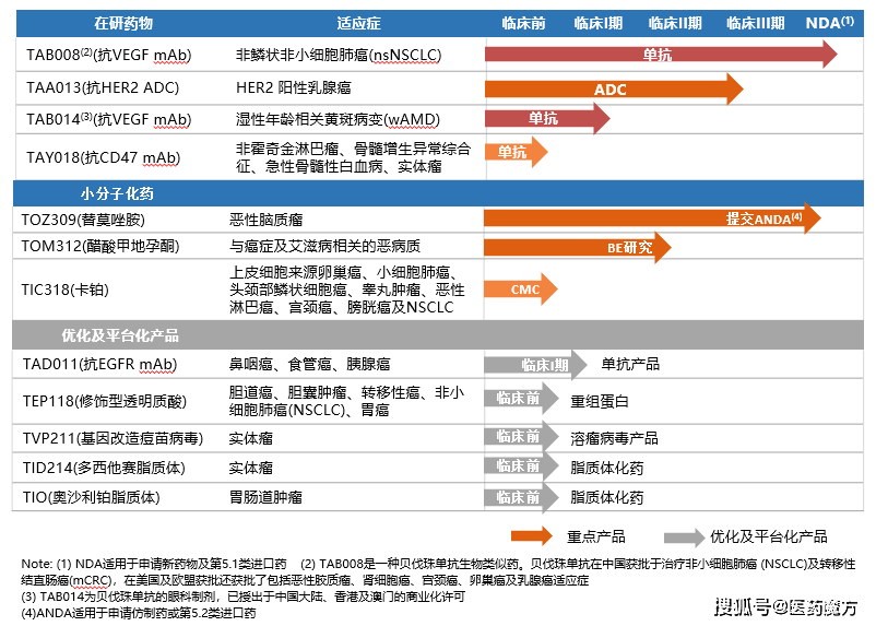 貝伐單抗的最新價格,貝伐單抗的最新價格，變化中的學習之旅，自信與成就感的源泉