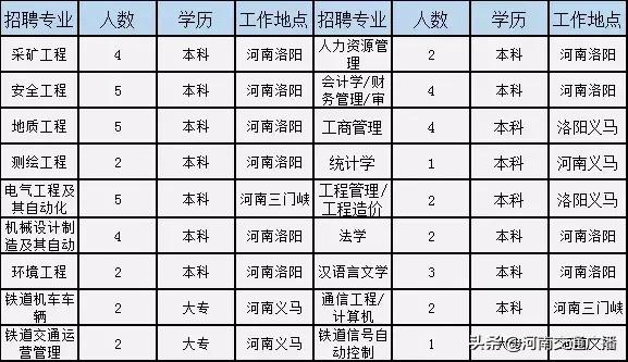 義馬最新招聘三日盛啟，職業(yè)發(fā)展的理想選擇