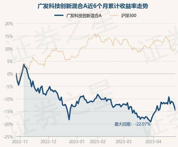 163406基金凈值查詢今天最新凈值,揭秘今日最新凈值，科技領航者——163406基金凈值查詢APP