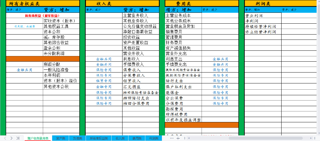 最新會(huì)計(jì)科目,最新會(huì)計(jì)科目，一場(chǎng)自然美景的心靈之旅