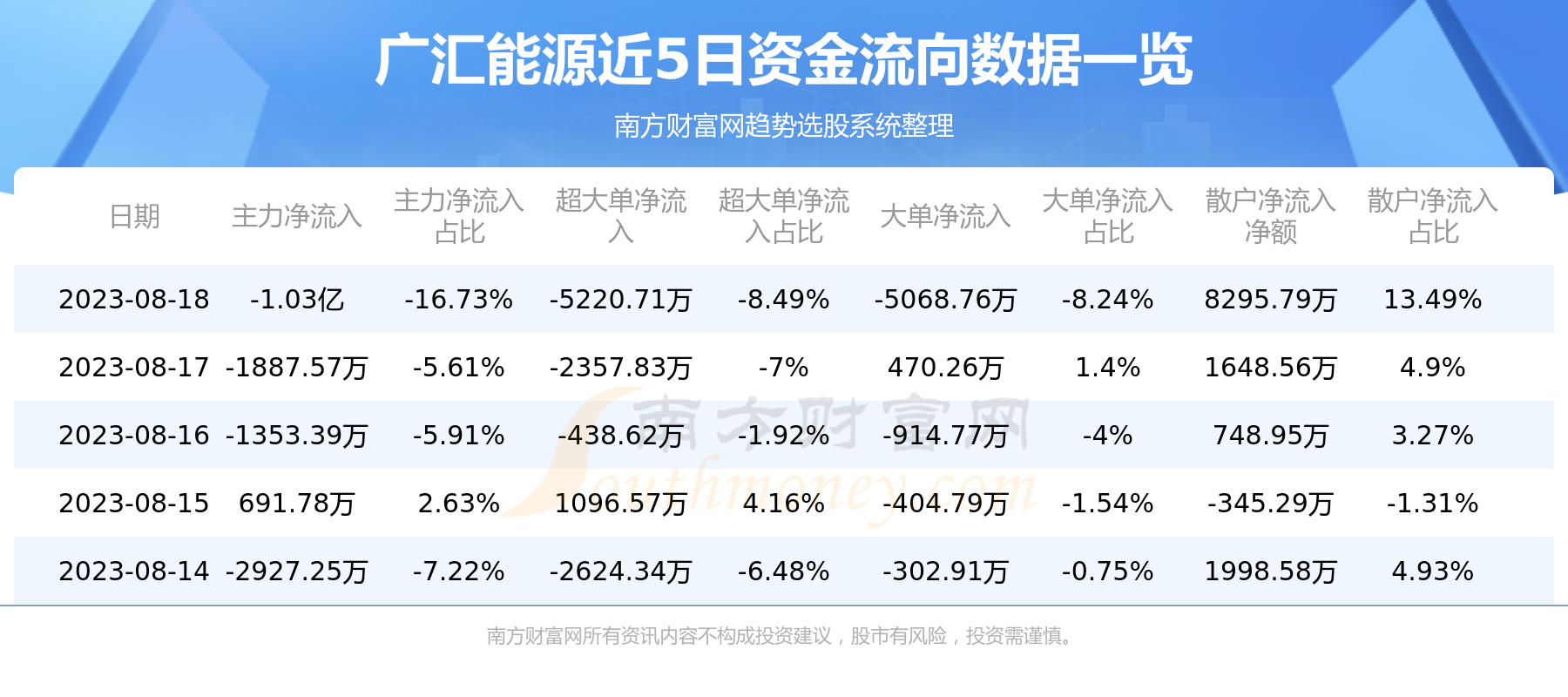 廣匯能源科技領(lǐng)航重塑能源體驗(yàn)的最新消息