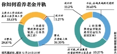 養(yǎng)老金并軌最新動(dòng)態(tài)，深度分析與觀點(diǎn)闡述