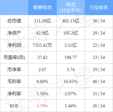 德賽電池最新動(dòng)態(tài)及應(yīng)用指南