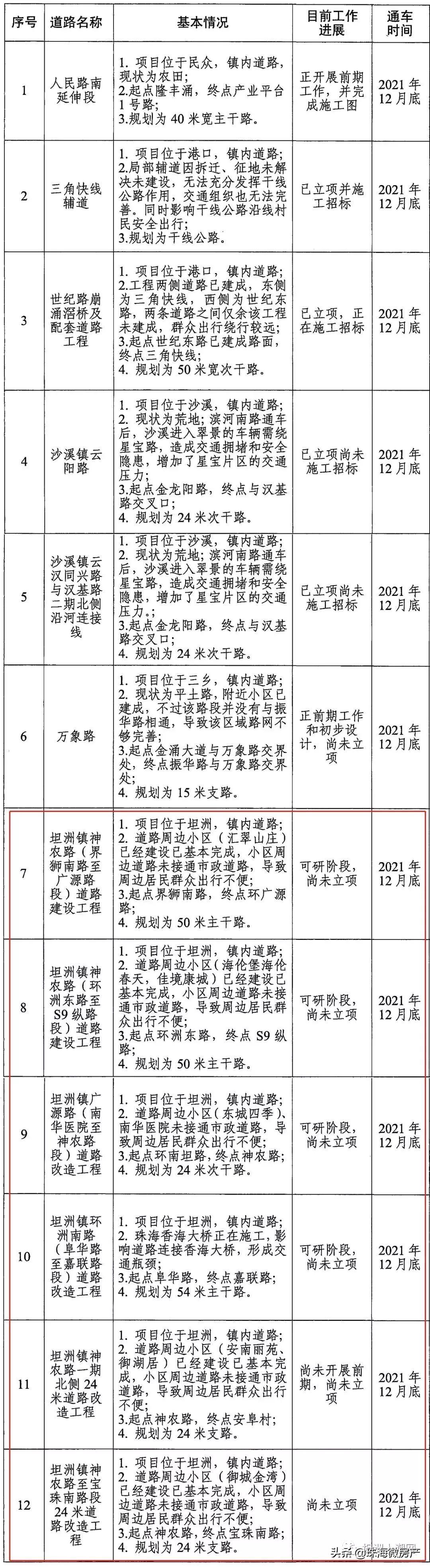 ??坦洲房?jī)r(jià)最新動(dòng)態(tài)??