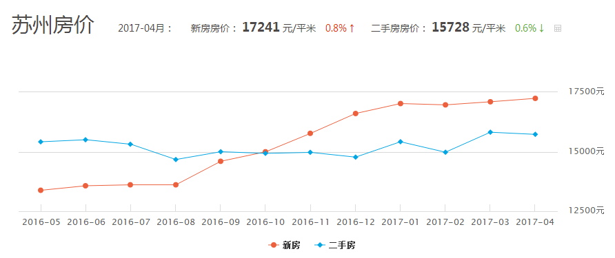 常州房價最新動態(tài)，科技與生活的融合新篇章