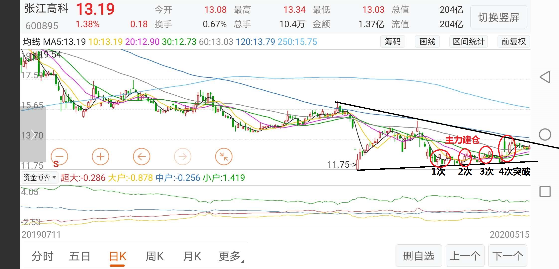 張江高科股票最新動態(tài)報道，最新消息一覽