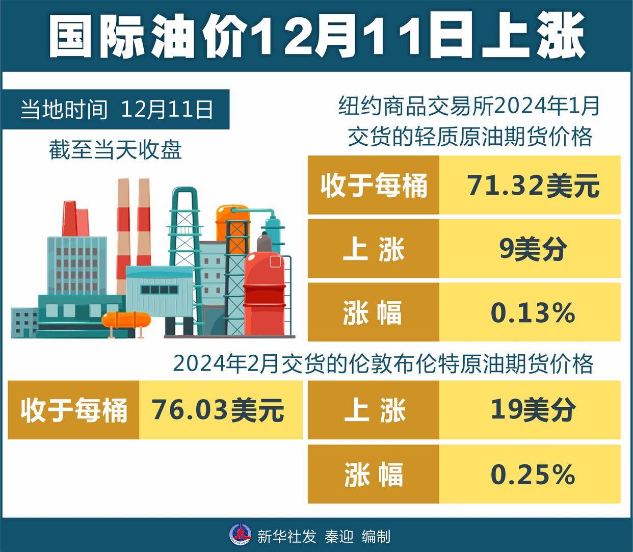 今日國際原油最新行情與溫馨日常觀察