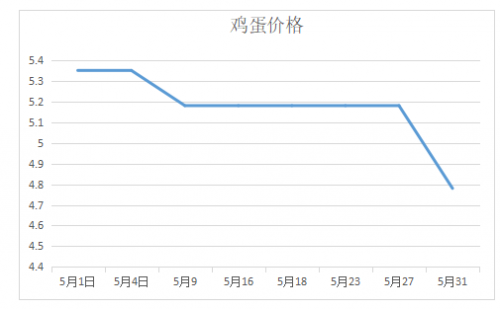 雞肉價格最新行情，時代波動下的市場影響分析