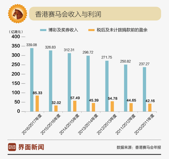 新澳門今晚開特馬結(jié)果查詢：數(shù)據(jù)可視化，直觀展示賽馬趨勢