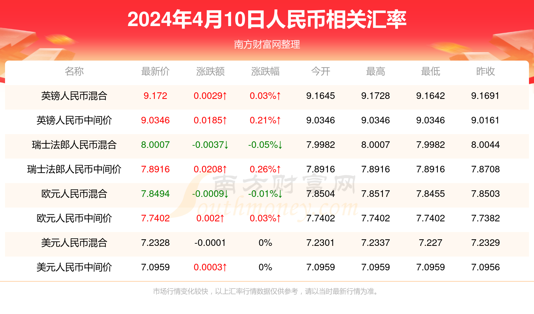 如何快速查詢澳門六開獎結(jié)果今天開獎記錄