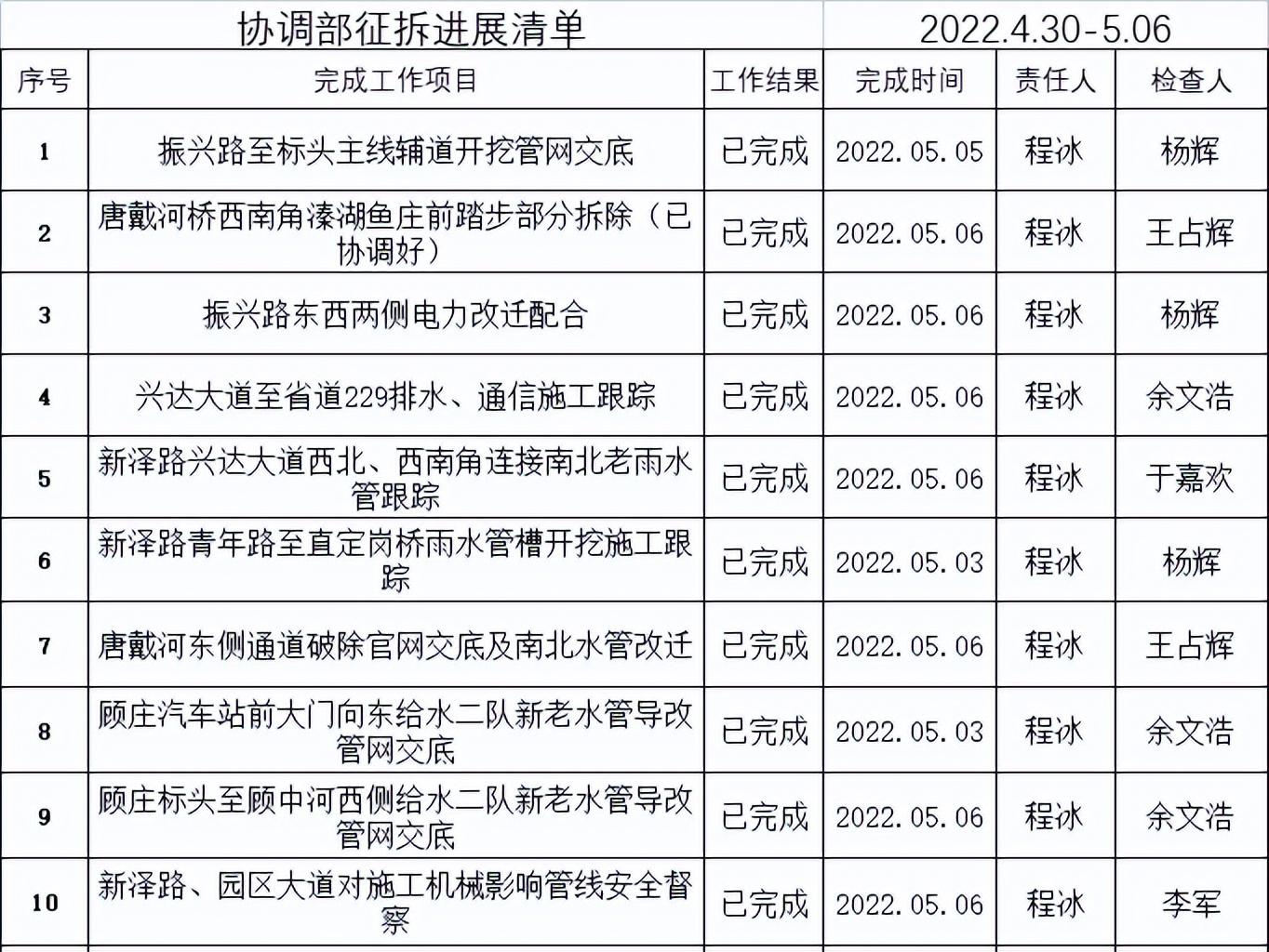 建設工程施工 第708頁