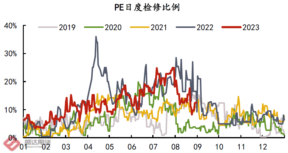 最新PE深度解析與觀點闡述