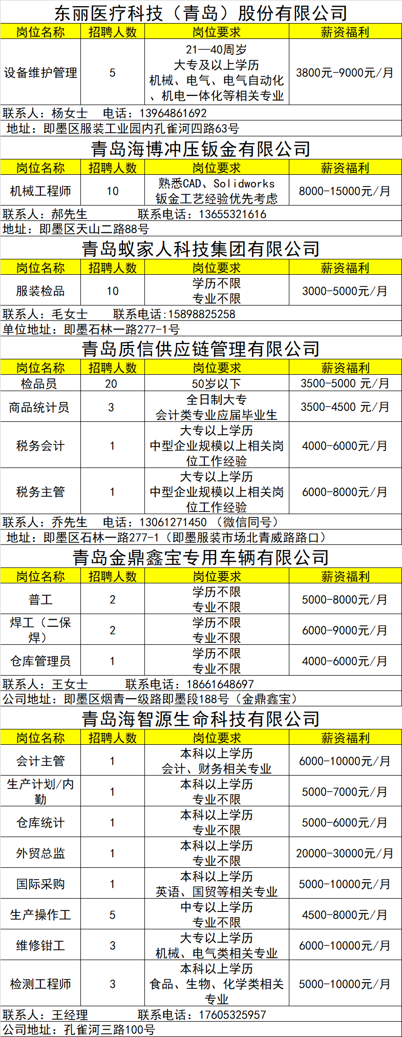 即墨最新招聘信息全面概覽