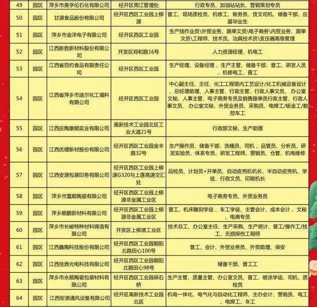 余干最新招聘信息匯總與高科技產品介紹