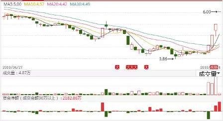 成都路橋股票最新動態(tài)，深度分析與觀點闡述