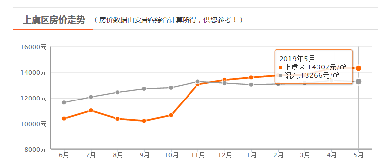 閩侯房?jī)r(jià)走勢(shì)最新動(dòng)態(tài)與觀點(diǎn)論述