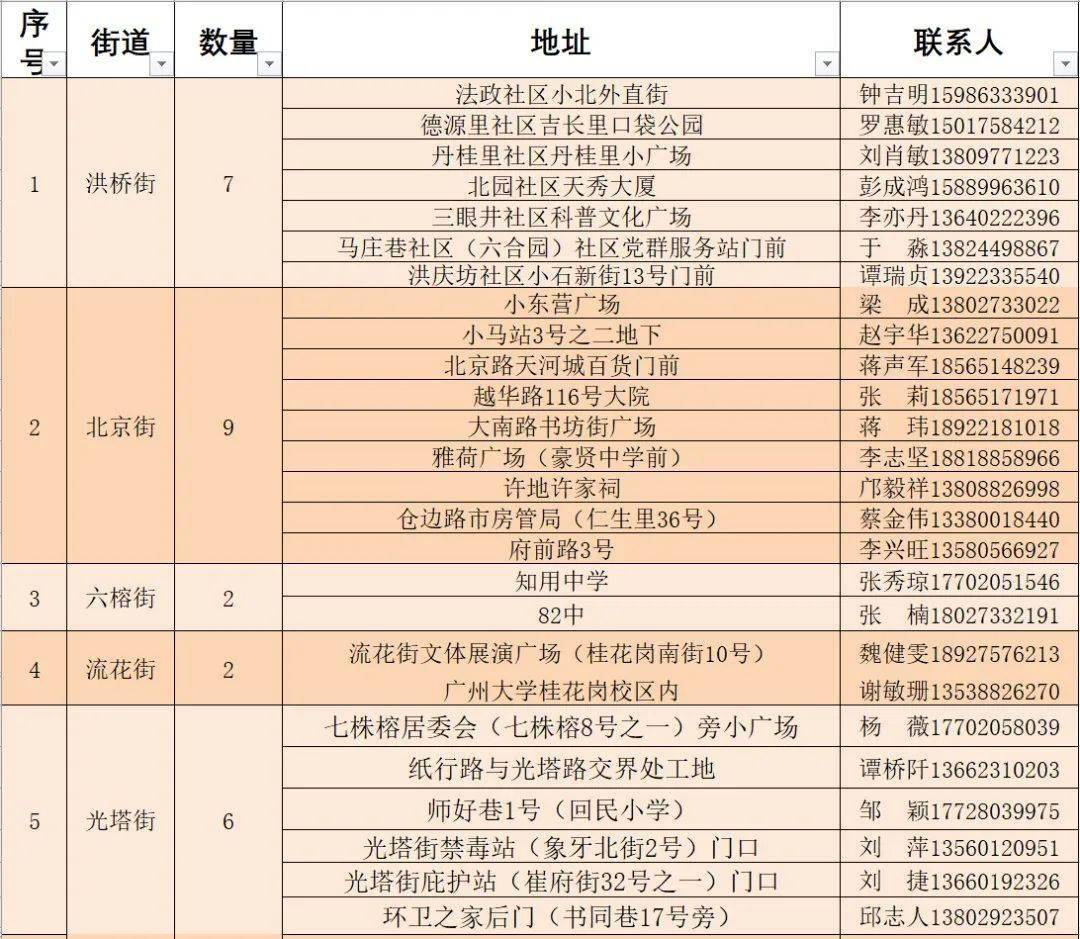 榆林西南新區(qū)最新動(dòng)態(tài)報(bào)道