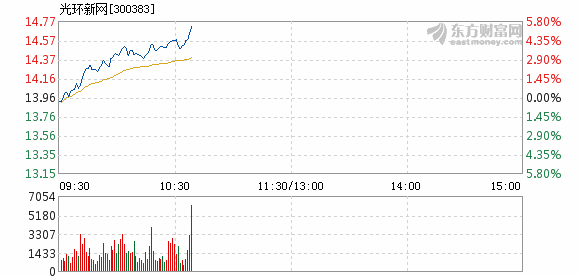 光環(huán)新網(wǎng)股票最新動(dòng)態(tài)，小巷中的隱藏瑰寶