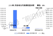 氫燃料電池最新進(jìn)展及其觀點論述概述