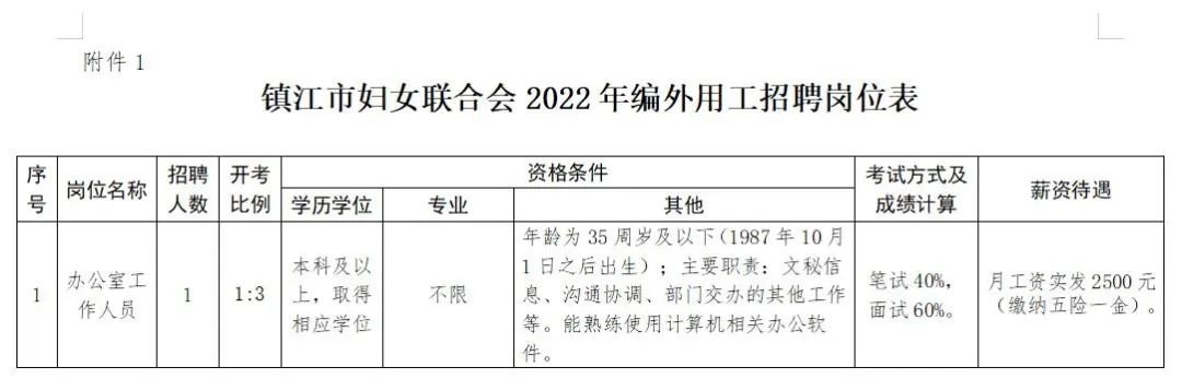 江陰云亭鎮(zhèn)最新招聘信息揭秘