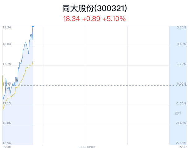 同大股份最新動(dòng)態(tài)概覽??