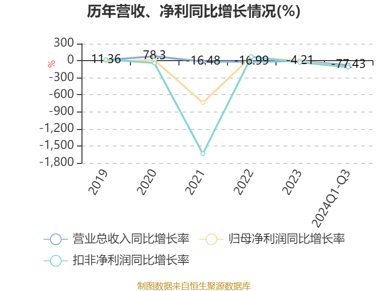 新奧2024年免費資料大全,高速應對邏輯_晴朗版95.603