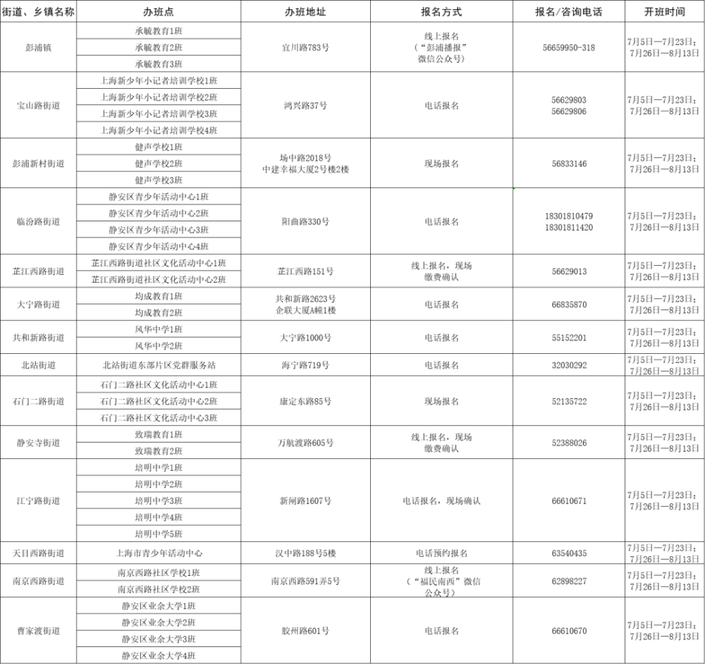 歷下區(qū)最新招聘信息及其求職步驟指南