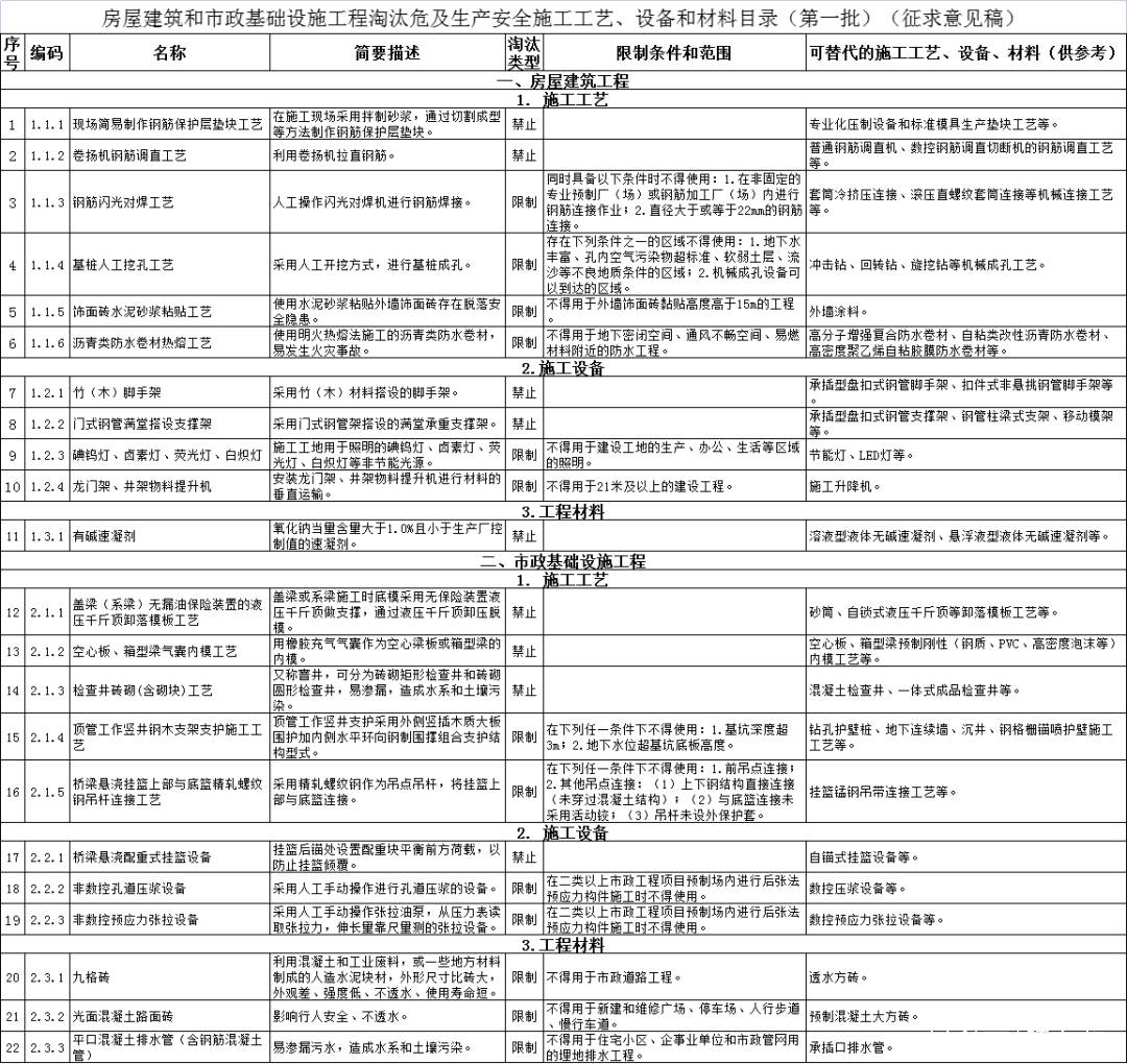 房建最新稅率與親近自然美景的旅行體驗