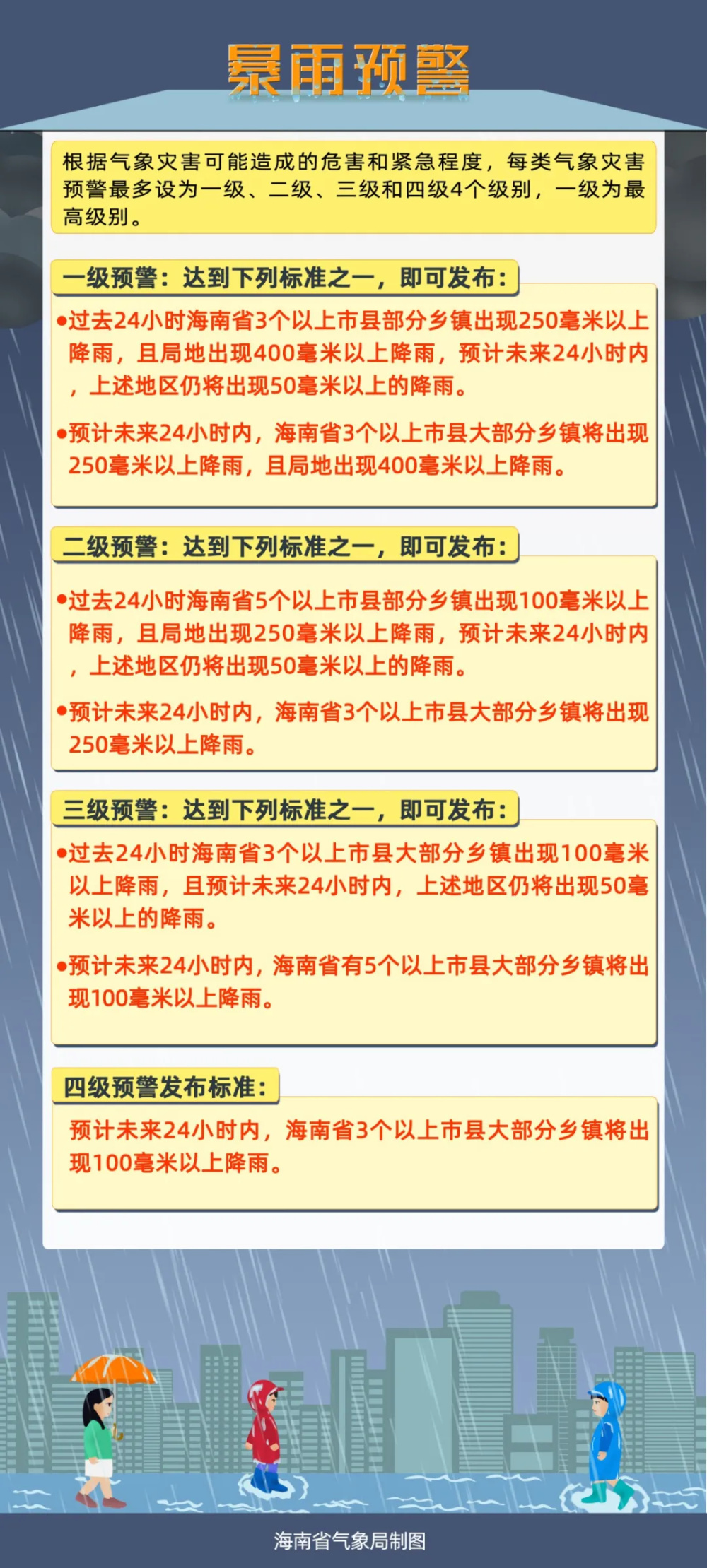 通化最新臺風(fēng)放假通知及應(yīng)對臺風(fēng)天氣的安全保障措施