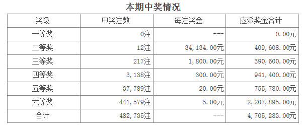 香港免費(fèi)六會(huì)彩開(kāi)獎(jiǎng)結(jié)果,快速問(wèn)題處理_高效版73.709