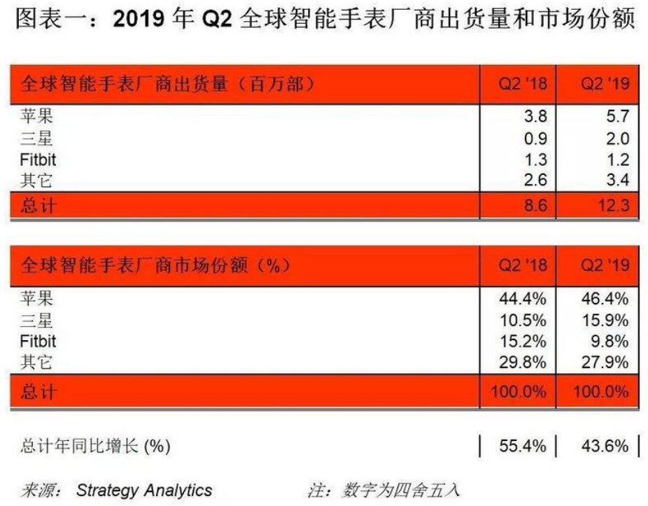 2024今晚澳門開什么號碼,決策支持方案_可穿戴設備版73.723