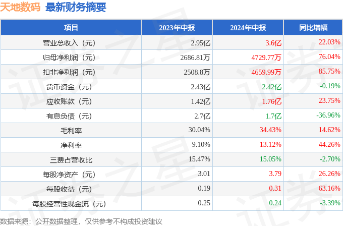 澳門六開獎(jiǎng)結(jié)果2024開獎(jiǎng)記錄今晚直播,專業(yè)地調(diào)查詳解_增強(qiáng)版73.381