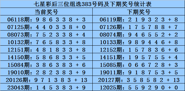 白小姐一肖一碼準選一碼57709.,信息明晰解析導向_味道版73.909