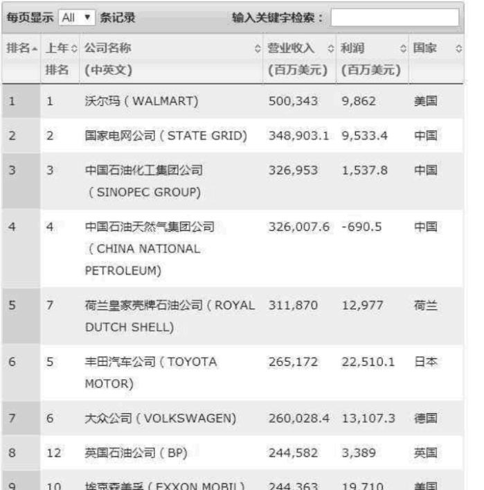 貝佐斯最新身價(jià)揭秘，科技巨頭財(cái)富傳奇再續(xù)篇章