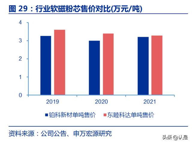 鉑科新材最新,鉑科新材最新，行業(yè)趨勢、創(chuàng)新研發(fā)與應用前景