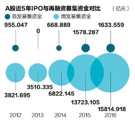 最新IPO創(chuàng)業(yè)板，創(chuàng)業(yè)之路與友情的小故事