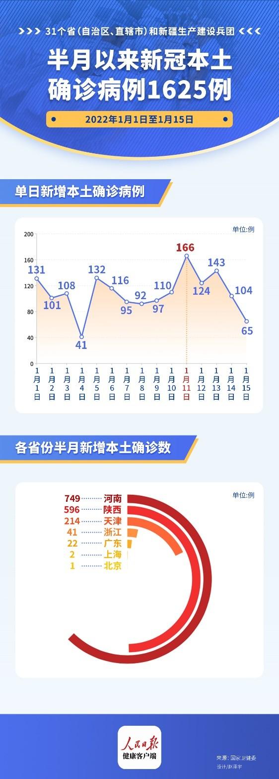 最新全國經濟情況疫情分析與數據報告??