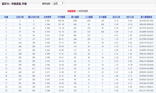 2024年澳門天天有好彩,實踐數(shù)據(jù)分析評估_原型版92.458