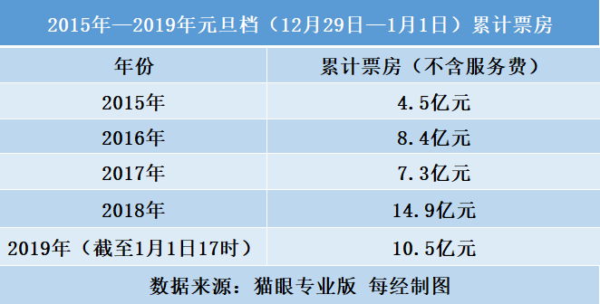 2025年天天開好彩資料,資源部署方案_毛坯版18.479