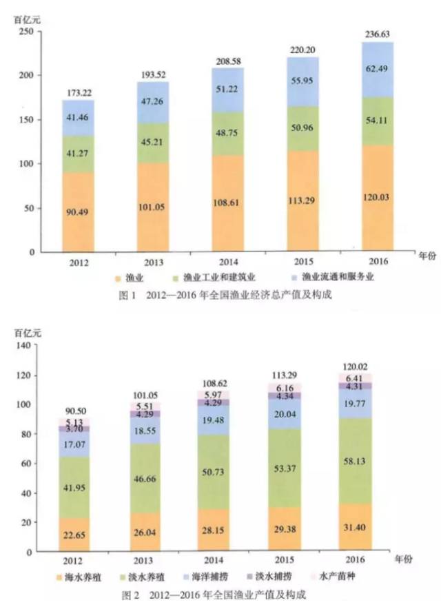 2025年正版資料免費大全,實際確鑿數(shù)據(jù)解析統(tǒng)計_收藏版92.923