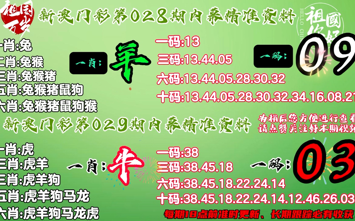 7777788888精準(zhǔn)新傳四季生肖,標(biāo)準(zhǔn)執(zhí)行具體評價_家庭版92.237