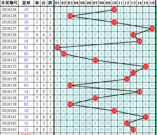 第12頁