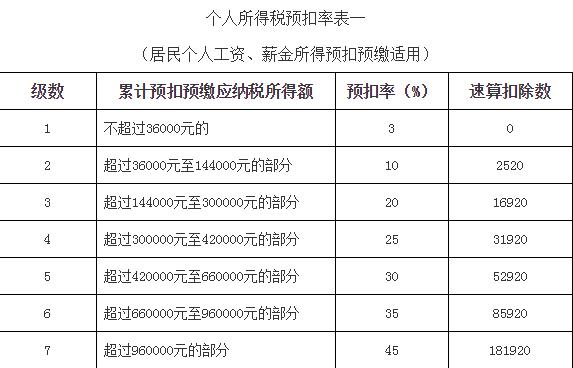 2019最新個(gè)稅計(jì)算，變化中的自信與成就感之旅