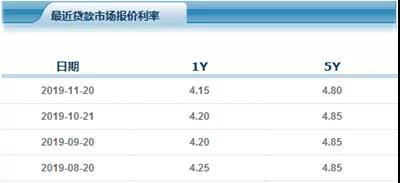 解讀最新房貸基點調(diào)整，利率變動對購房的影響分析